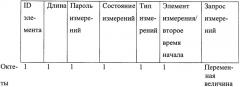 Система и способ для точного определения времени начала запрошенного измерения (патент 2354075)