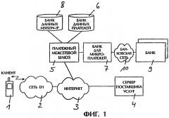 Способ использования и оплаты услуг интернета через мобильную радиосвязь (патент 2261480)