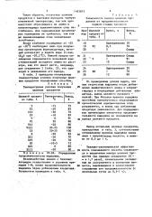 Способ получения 1-(ацилокси)-алкильных четвертичных аммониевых солей (патент 1483875)