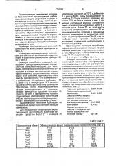 Моющая композиция для очистки металлической поверхности от нефтепродуктов (патент 1781290)