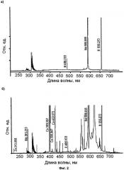 Способ эмиссионного анализа элементного состава жидких сред (патент 2487342)