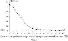 Способ переработки нитратсодержащих жидких радиоактивных отходов (патент 2552845)