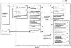 Электронный монитор артериального давления, вычисляющий среднее значение артериального давления (патент 2332925)
