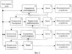 Запорная система (варианты) (патент 2246600)