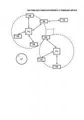 Система доставки контейнера с помощью дрона (патент 2646689)