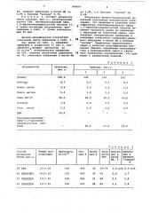 Вулканизуемая резиновая смесь наоснове хлоропренового каучука (патент 804667)