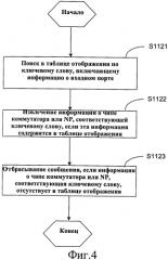 Многопортовое устройство интерфейса ethernet и способ идентификации его портов (патент 2562417)