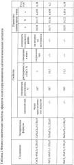 Полихлоралюминаты щелочноземельных металлов (патент 2395454)