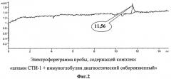 Способ комплексной иммуноэлектрофоретической идентификации споровых форм бактерий на основе капиллярного электрофореза (патент 2420590)