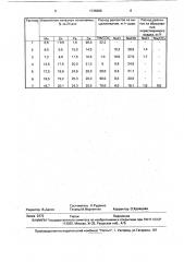 Раствор для геотехнологического выщелачивания металлов из руд (патент 1745906)