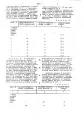 Способ регенерации катализатора синтеза индолов (патент 891144)