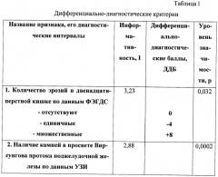 Способ дифференциальной диагностики рака поджелудочной железы и хронического панкреатита (патент 2421149)