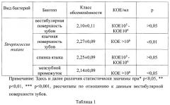 Способ неспецифической донозологической профилактики и лечения кариеса зубов у детей раннего возраста (патент 2661612)