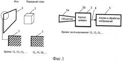 Способ различения фона и переднего плана сцены и способ замены фона в изображениях сцены (патент 2572207)