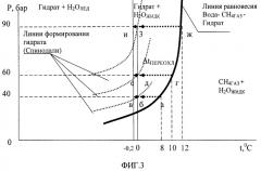 Способ доставки природного газа потребителю (патент 2496048)