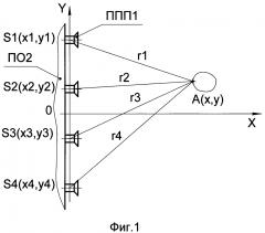 Ультразвуковая система обнаружения препятствий движению подвижного объекта (патент 2634603)