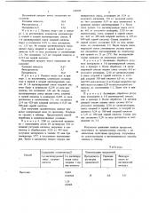 Способ получения ацетатов целлюлозы (патент 696025)