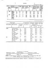 Способ получения наполненной полимерной композиции (патент 1629298)