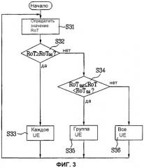 Способ планирования канала пакетной передачи восходящей линии связи в системе мобильной связи (патент 2381633)