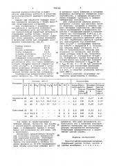 Износостойкий керметный материал (патент 950702)