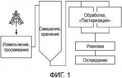 Бездымная табачная смесь и способ ее получения (патент 2647790)