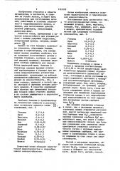 Износостойкий сплав (патент 1125278)