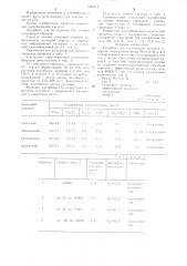 Адсорбент для поглощения двуокиси углерода (патент 1292812)