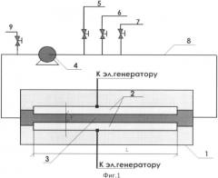 Способ получения нанодисперсных металлов в жидкой фазе (патент 2364470)