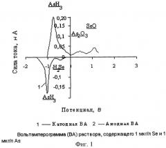 Электрохимический способ определения селена и мышьяка в природных объектах (патент 2302628)