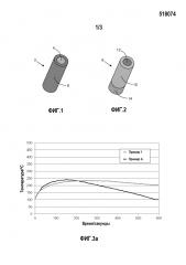 Многослойный горючий источник тепла (патент 2622813)