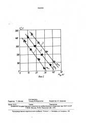 Способ определения коэффициента теплопередачи (патент 1822959)