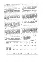 Сырьевая смесь для изготовления керамзита (патент 1348310)