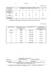 Масса для изготовления футеровки (патент 1761724)