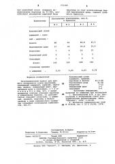 Экзотермический брикет (патент 771168)