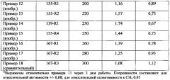 Способ получения катализатора синтеза фишера-тропша (патент 2629940)