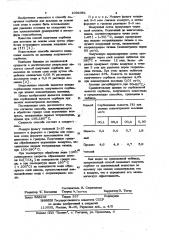 Способ получения сорбента для аммиака на основе соли меди (патент 1036361)