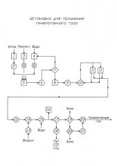 Установка для получения генераторного газа (патент 2666417)