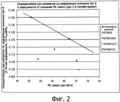 Полимеры, функционализованные полиоксимными соединениями, и способы их получения (патент 2564348)