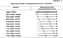 Пептиды gnrh-i и пептиды gnrh-ii (патент 2348648)