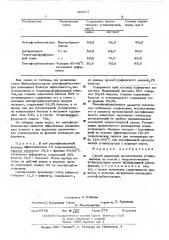 Способ выделения ароматических углеводородов из смесей с неароматическими углеводородами (патент 496257)