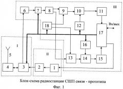 Система связи сверхширокополосными сигналами с повышенной точностью и стабильностью синхронизации (патент 2441320)