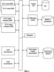 Автоматизированная операционно-информационная система сопровождения подготовки и проведения голосования (патент 2303816)