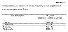 Способ разрушения и предотвращения образования бактериальных биопленок комплексом антимикробных пептидов насекомых (патент 2664708)