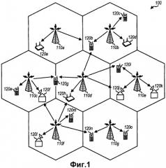 Обнаружение сигнала в системе беспроводной связи (патент 2395170)