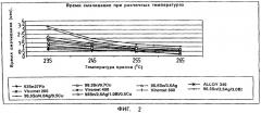 Припой, по существу не содержащий свинец, и способ его получения (патент 2268126)