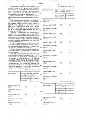 Адсорбент для очистки воздуха от виниловых мономеров (патент 1286240)