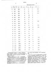 Поливинилбутиралевая композиция (патент 670230)
