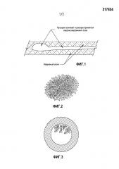 Акустические полимерные промежуточные слои, устойчивые к формированию дефектов (патент 2628380)