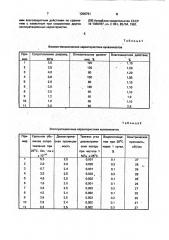 Композиция на основе олигооргановинилсилоксана (патент 1208791)
