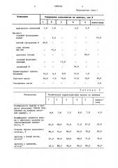 Краска для офсетной печати на невпитывающих материалах (патент 1298225)